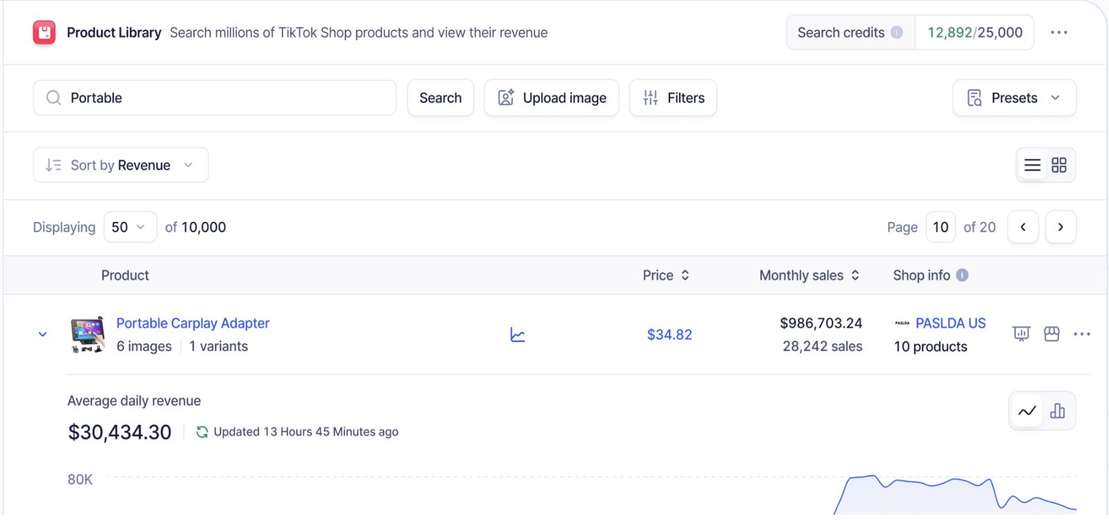 Платформа Shopify